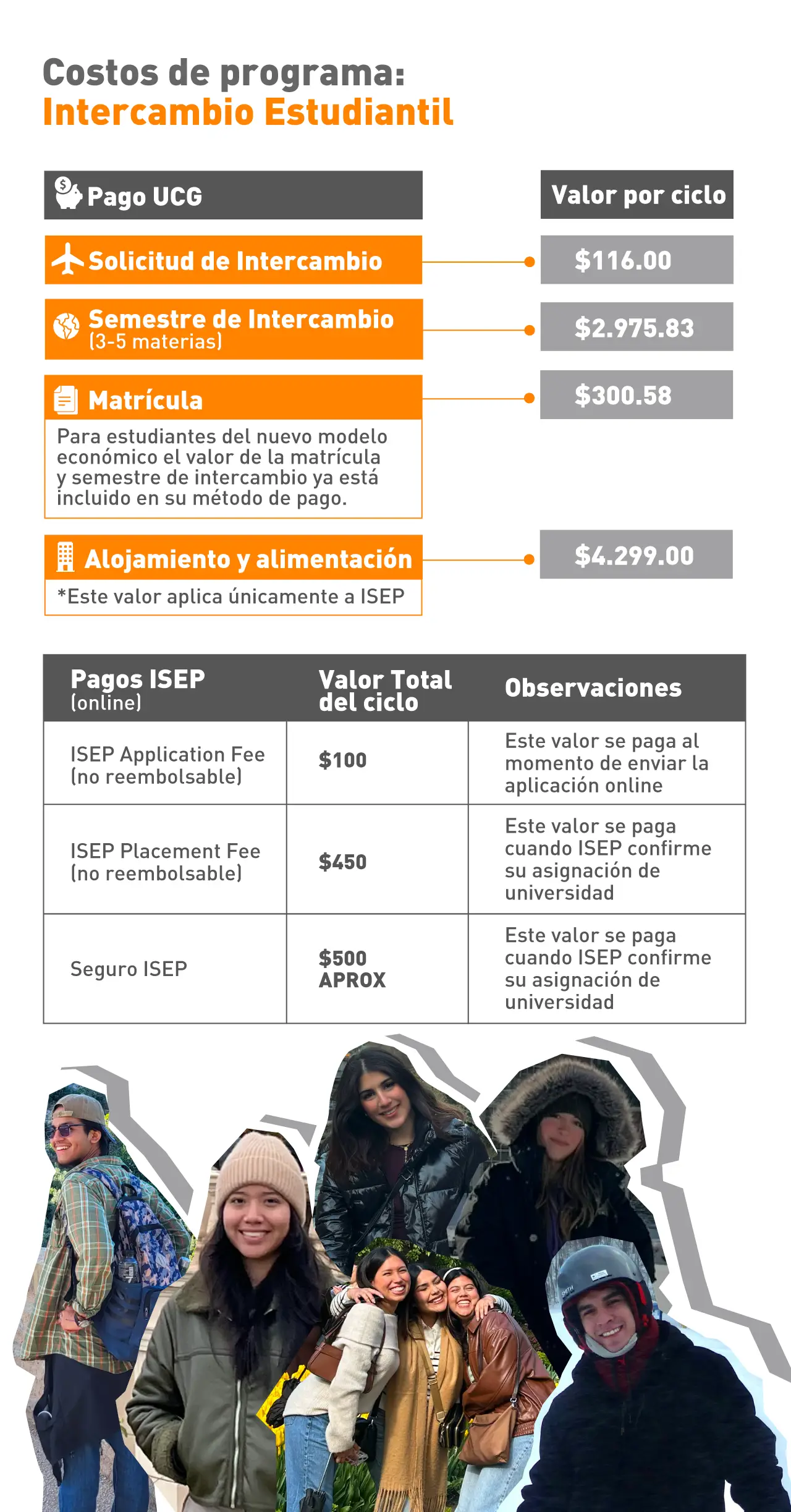 Costos de intercambio
